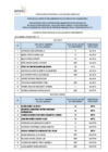 Vista preliminar de documento Postuantes aptos para la evaluación curricular 
