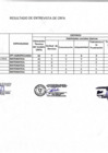 Vista preliminar de documento RESULTADO DE ENTREVISTA DE CRFA