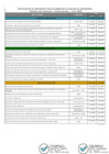 Vista preliminar de documento Cronograma de Implementación del Subsistema de Gestión del Rendimiento del MTC - Ciclo 2025