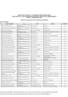 Vista preliminar de documento ANEXO 02 - RELACIÓN DE POSTULANTES NO SELECCIONADOS] (1)