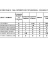 Vista preliminar de documento RESULTADO FINAL EDUC FISICA III ETAPA ADICIONAL