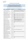 Vista preliminar de documento Postulantes aptos para la etapa de evaluación de conocimientos