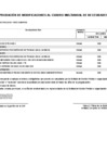 Vista preliminar de documento Aprobación de modificaciones al Cuadro Multianual de Necesidades N° 10 - 2025
