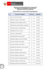 Vista preliminar de documento Proceso CAS N° 048-2025-CON (resultados de la evaluación de conocimientos)
