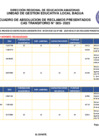 Vista preliminar de documento ABSOLUCION DE RECLAMOS  EVALUACION CURRICULAR ( JEC) CAS N°005 - 2025