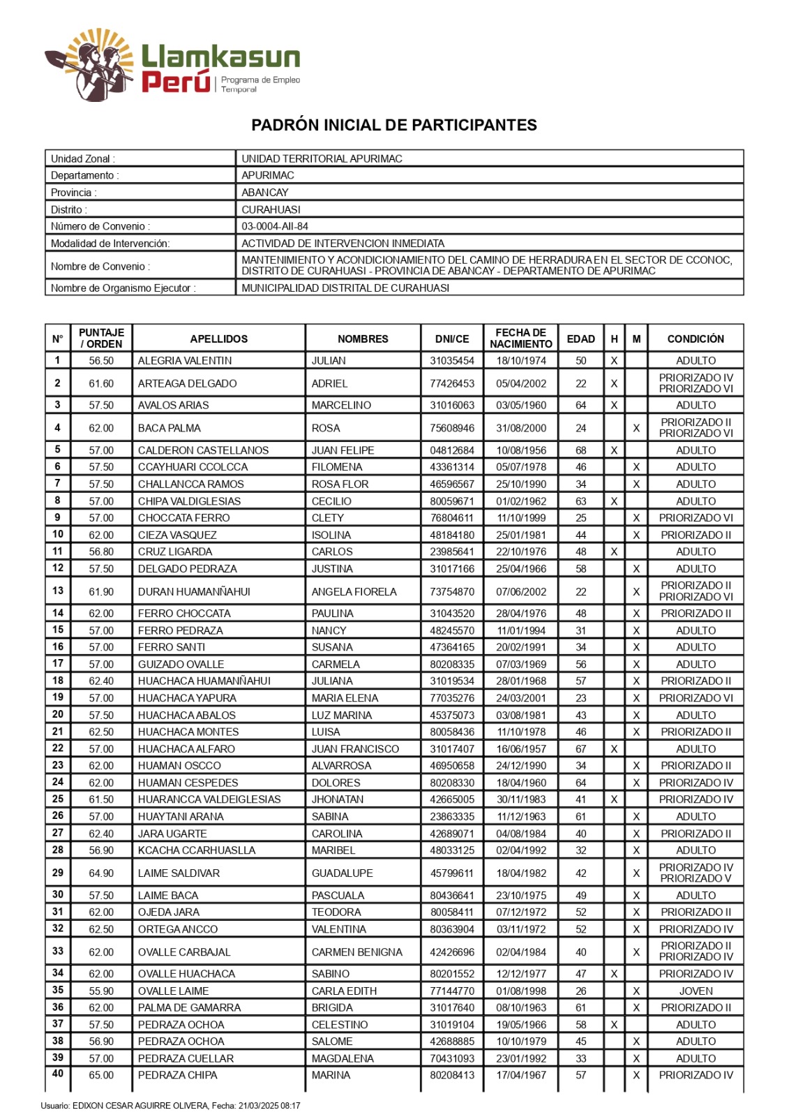 Conoce la Lista De Personas que Accedieron a los Trabajos Temporales de Llankasun Perú