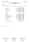 Vista preliminar de documento Estado de Gestión -  Por los años terminados al 31 de Diciembre del 2024 y 2023 (EN SOLES)