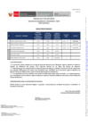 Vista preliminar de documento RESULTADOS FINALES CAS N° 004-2025