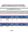 Vista preliminar de documento RESULTADO FINAL EVALUACION CURRICULAR Y ENTREVISTA PERSONAL CAS N°003 - 2025