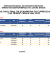 Vista preliminar de documento RESULTADO FINAL DE EVALUACION CURRICULAR CAS N°004 - 2025- SEHO