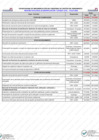 Vista preliminar de documento Cronograma Institucional para la Gestión del Rendimiento 2025