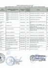 Vista preliminar de documento PLAZAS - PROCESO CAS N° 12