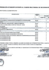 Vista preliminar de documento Modificaciones al Cuadro Multianual de Necesidades N° 011-2024