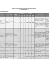 Vista preliminar de documento Política Nacional 2015 - SBN: Periodo anual.