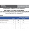 Vista preliminar de documento RESULTADOS DE LA EVALUACIÓN DE CONOCIMIENTOS DEL CPM N° 002-2025