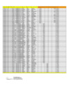 Vista preliminar de documento Información de personal  FEBRERO 2025 – Sunarp Zona Registral N° VI 