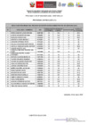Vista preliminar de documento RESULTADO PRELIMINAR-CAS N 023-2025-PROF PSICOLOGIA