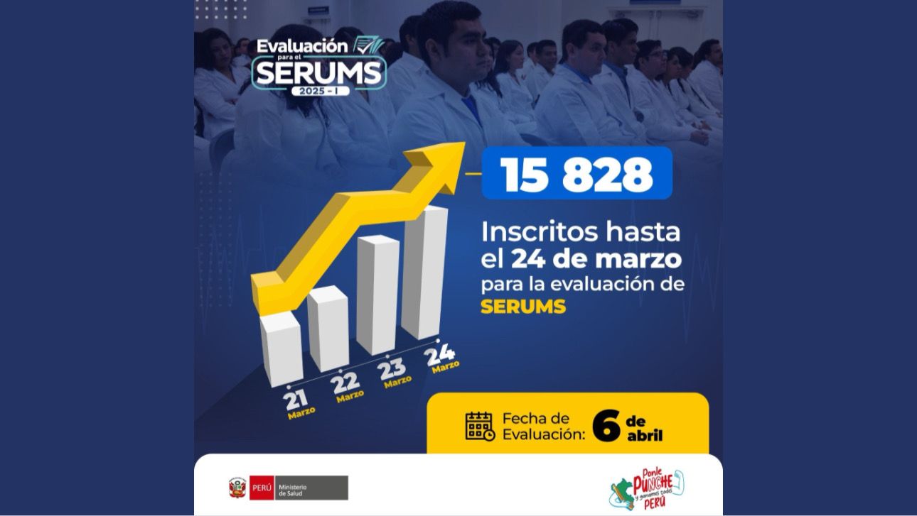 Serums 2025-I: más de 15 000 profesionales de la salud ya se inscribieron para rendir la evaluación del Minsa