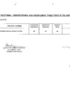 Vista preliminar de documento RESULTADO FINAL CONVOCATORIA CAS ONCOLOGICO TRASNSITORIO N° 001-2025-HNHU