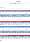 Vista preliminar de documento Reporte de Seguimiento anual 2022.