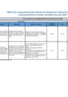 Vista preliminar de documento Matriz de Compromisos del Informe de Evaluación Institucional Semestral - SBN 2024.