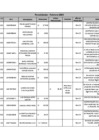 Vista preliminar de documento Penalidades - Febrero 2025