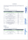 Vista preliminar de documento Fe De Erratas
