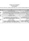 Vista preliminar de documento Segundo Pliego de Enmiendas SDC N° 049-2024 Segunda Convocatoria