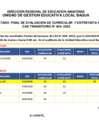 Vista preliminar de documento RESULTADO FINAL DE EVALUACION CURRICULAR Y ENTREVISTA PERSONAL CAS N°004 - 2025- SEHO