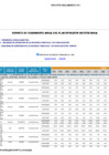 Vista preliminar de documento Reporte de seguimiento del Plan Operativo Insttucional Anual 2024 Actualizada V.2