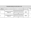 Vista preliminar de documento Penalidades Aplicadas - abril 2024