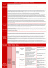 Vista preliminar de documento Matriz de materia de capacitación prioritaria 2024-2026_Integridad