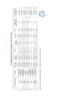 Vista preliminar de documento REPORTE DE PASAJES AÉREOS - FEBRERO 2025 - Z.R. N.º IX