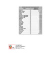 Vista preliminar de documento GASTOS DE INTERNET - FEBRERO 2025 - Z.R. N.º IX