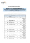 Vista preliminar de documento POSTULANTES APTOS PARA LA EVALUACIÓN CURRICULAR