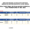 Vista preliminar de documento RESULTADO FINAL DE  EVALUACION CURRICULAR  CAS N°006 - 2025
