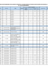 Vista preliminar de documento RESULTADOS PRELIMINARES DE LA EVALUACION DE EXPEDIENTES-2DA CONV CAS 001-2025
