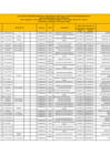 Vista preliminar de documento “Relación de sanciones inscritas y vigentes en el ámbito de la potestad sancionadora de la Contraloría General de la República” - Ley N° 29622