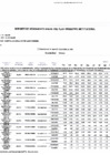 Vista preliminar de documento Reporte de Seguimiento Anual del Plan Operativo Institucional 2024 actualizado V.2 del HVLH