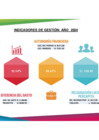 Vista preliminar de documento 1. INDICADORES DE GESTION AÑO 2024 1FF