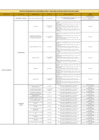Vista preliminar de documento CUADRO DE DETERMINACION DE NOMENCLATURA Y SECCIONES VIALES DEL DISTRITO DE SANTA MARIA - 2025