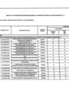 Vista preliminar de documento 11va Modificación del Cuadro Multianual de Necesidades 2025