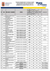 Vista preliminar de documento CAS-001-2025-MDY-CONVOCATORIA ADMINISTRATICA DE SERVICIOS - RESULTADOS FINALES