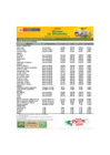 Vista preliminar de documento Reporte de Ingreso y Precios en el MERCADO MAYORISTA DE PRODUCTORES - 27/03/2025