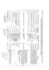 Vista preliminar de documento Resultados de la Evaluación Curricular del Proceso de Contratación Administrativa de Servicios CAS Nº002-2025-MDA, de Modalidad Determinado (Necesidad Transitoria) Municipalidad Distrital de Antauta