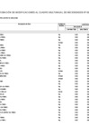 Vista preliminar de documento ANEXO 6 - APROBACION DE MCMN N°136-2025 PUBLICADO 28-03-2025