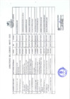 Vista preliminar de documento DIRECTORIO DEL CODISEC -MATO -2025