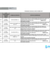 Vista preliminar de documento penalidad aplicable al mes de febrero[F]