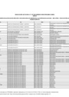 Vista preliminar de documento Anexo - 1era Relación de Becarios