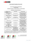Vista preliminar de documento [CRONOGRAMA] Practica profesional 005-2025 (28/03/2025)